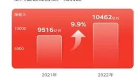 京东财报：全年净收入破万亿 携手电脑数码大牌再创新佳绩