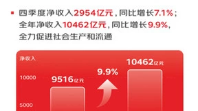 京东集团2022年净收入破万亿元 3C数码助力实体经济高质量发展