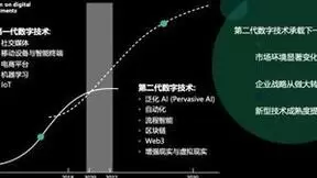 数字经济再迎重磅政策支持，微美全息（WIMI.US）勇立前沿多维发力