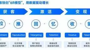 个推数智运营 | 数据驱动运营增长，助力效率、效果双提升