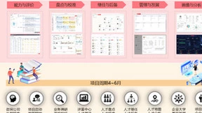 用友BIP人力云，让企业拥有智能“伯乐”，实现精准识人