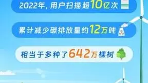 扫描代替印刷助力减碳超10万吨，合合信息旗下扫描全能王让环保触手可及