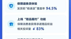 抖音电商消费者权益保护年报：持续加强平台治理，切实保障消费者合法权益