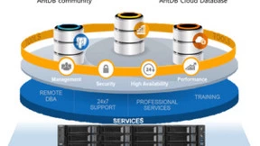 亚信科技AntDB数据库携手浪潮K1 Power赋能关键行业数字化转型