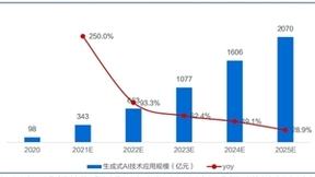 AI新功能打开美图公司业务新空间 股价累计升幅超60%