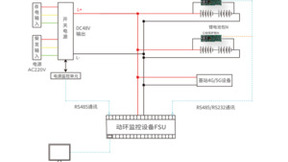 中移芯昇科技通信基站BMS解决方案为储能系统高效赋能