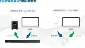 炬芯科技： LE Audio技术落地全面开花