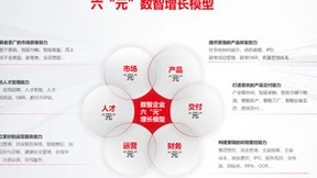 中国基建又上热搜了，看用友YonSuite 全场景SaaS的神奇之处