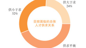 这个岗位彻底被ChatGPT带火了！超3成企业表示人才供不应求