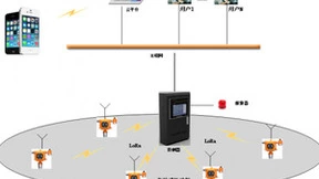 在线式低功耗可燃气体报警器，助力加油站新规落地实行