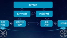 数字经济时代蓝海爆发，微美全息（WIMI.US）提速数字基建筑路发展基石