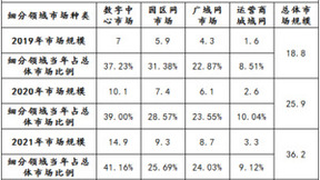 立足云网融合，天弛网络乘上“东数西算”东风