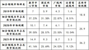 立足云网融合，天弛网络乘上“东数西算”东风