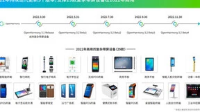 OpenHarmony 2022年度运营报告：超过220款产品通过兼容性测评