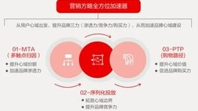 京准通X群邑中国联合发布《京准通营销科学白皮书》 探索品牌心域建设增长新范式