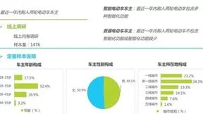 2023年中国两轮电动车行业白皮书发布