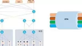 杭州移动打造F5G全光网络，为亚运会保驾护航