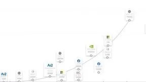 华为盘古系列AI大模型即将上线：包括NLP大模型、CV大模型