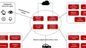 微美全息研究基于大数据和混合智能算法的智能互联汽车的人机交互技术