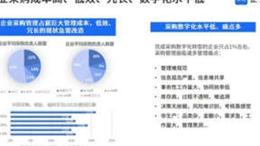 企企通采购供应链资深专家：数字化时代，采购供应链转型创新之道