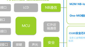 防患于未“燃” 中移芯昇科技打造NB-IoT低功耗安全燃气解决方案