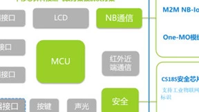 防患于未“燃” 中移芯昇科技打造NB-IoT低功耗安全燃气解决方案