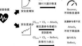 迈向自动驾驶“黄金十年”，微美全息扎实“内功”开启加速赶超序幕