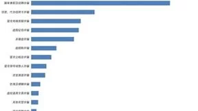腾讯安全发布2022年《riod应用网络欺诈安全报告》，揭露灰黑产链条共筑安全防线