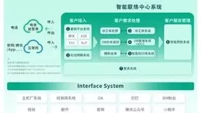 容联云AIGC应用案例：智能客服更自然，辅助决策更高效