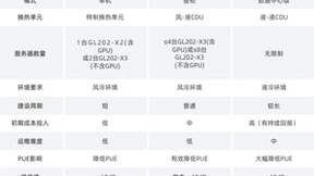 超集信息HPC融合计算解决方案发布，低碳绿色发展战略新探索！