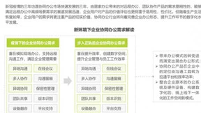 经济加速复苏，用友友空间助力企业协同办公“数智狂飙”