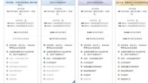 测评华为云OA上云解决方案,开年采购季尾声,福利别错过