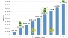 英特尔汇排流技术 助烽火超微Xeon服务器竞争力提升