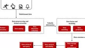 微美全息开发虚拟数字人多通道数据管理系统，实现虚拟人的智能交互