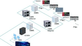捷创技术边缘计算网关，助力5G工业物联网产业新发展