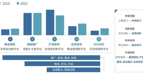 百分点科技&IDC联合发布数据科学基础平台白皮书