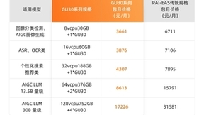 AI推理服务平台升级，阿里云机器学习PAI推出新规格