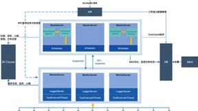 OPPO大数据诊断平台“罗盘”正式开源
