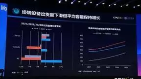 全球存储市场规模下降，容量规模上升，未来会如何发展？