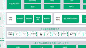 构建敏捷云原生交付环境，青云科技加速企业云原生转型