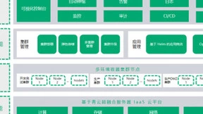 构建敏捷云原生交付环境，青云科技加速企业云原生转型