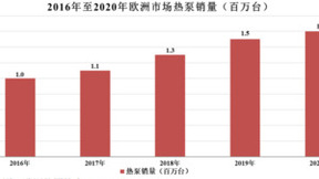 儒竞科技：追求卓越质量 加速全球化发展进程