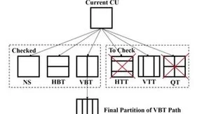 腾讯多媒体实验室5篇论文入选PCS 2022，含视频压缩、视频数据集等领域