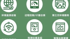 与行业共复苏丨上海智慧环保展强势回归，观众预登记火热进行中！