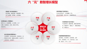 用友将以六“元”数智增长模型驱动“飞轮效应”，重回巅峰！