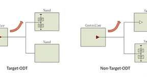 浪潮信息企业级SSD：如何在PCIe生态下，提升N信号质量