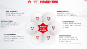 天时地利人和皆备，用友YonSuite将掀起SaaS产业“飞轮效应”
