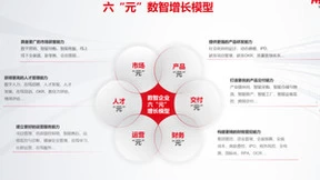 天时地利人和皆备，用友YonSuite将掀起SaaS产业“飞轮效应”