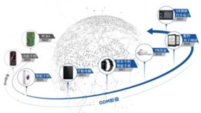 获众多品牌方认可  龙旗科技上市进程稳步推进
