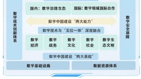 新时代新征程，微美全息构筑发展优势释放数字经济引擎动能